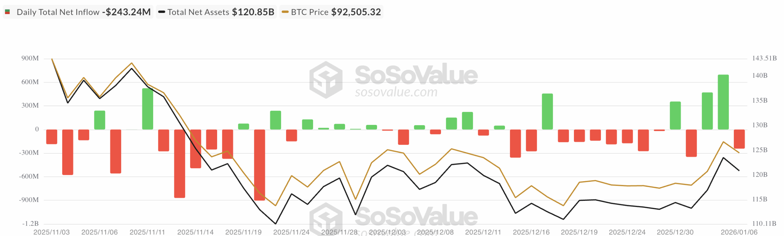 Bitcoin ETFs
